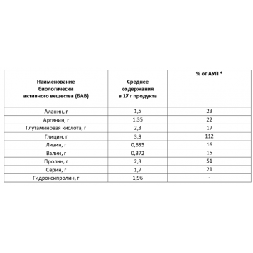 Коллаген Плюс NSP, модель 22336 | Изображение № 3