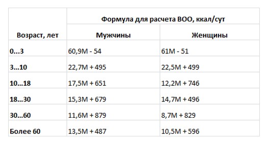 Формулы расчета ВОO