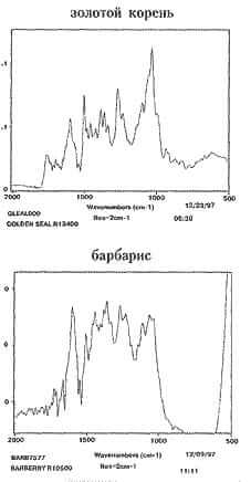 Инфракрасная спектроскопия (FTIR)