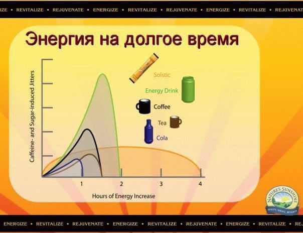 Продолжительность энергии от Солстик Энерджи